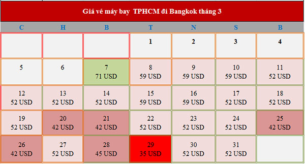 Bảng giá vé máy bay đi Bangkok tháng 3