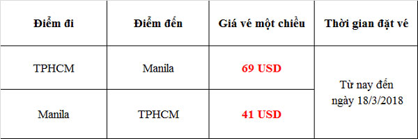 Du lịch Philippines cùng Air Asia chỉ từ 69 USD